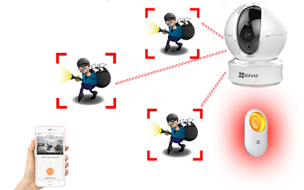 Tìm hiểu về camera IP Wifi? Có nên chọn mua Camera IP wifi không?